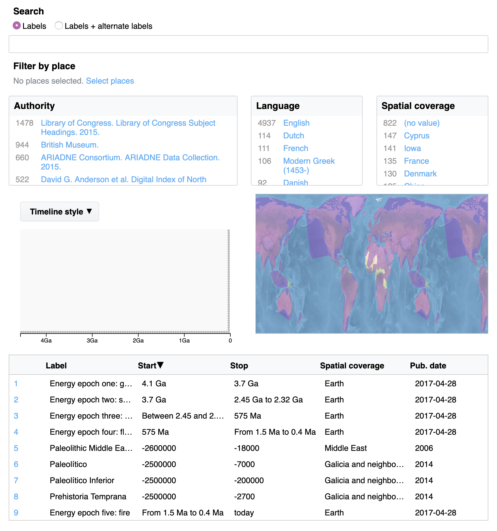 Browsing the canonical PeriodO dataset