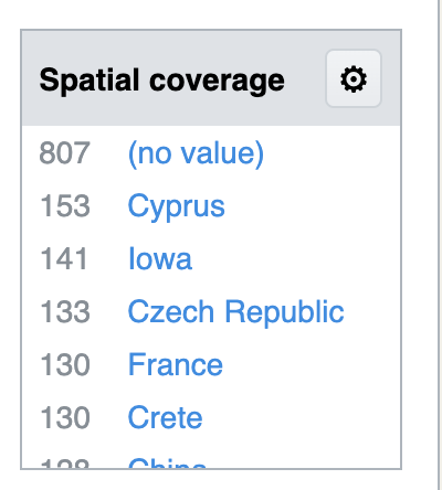 Filtering periods by spatial coverage description