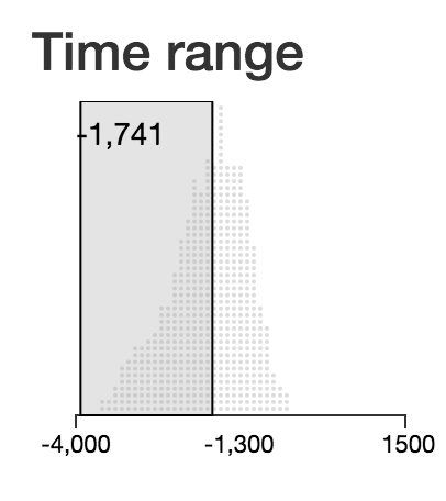 Filtering period definitions by time range.