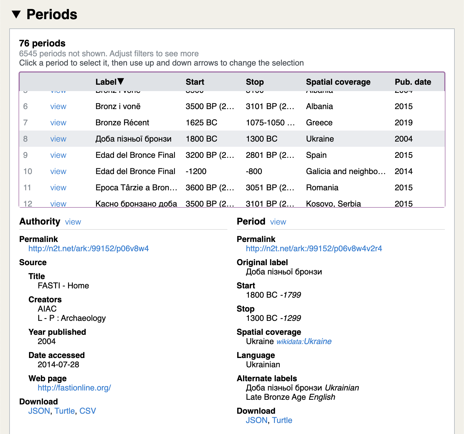 Viewing detailed information about a selected period