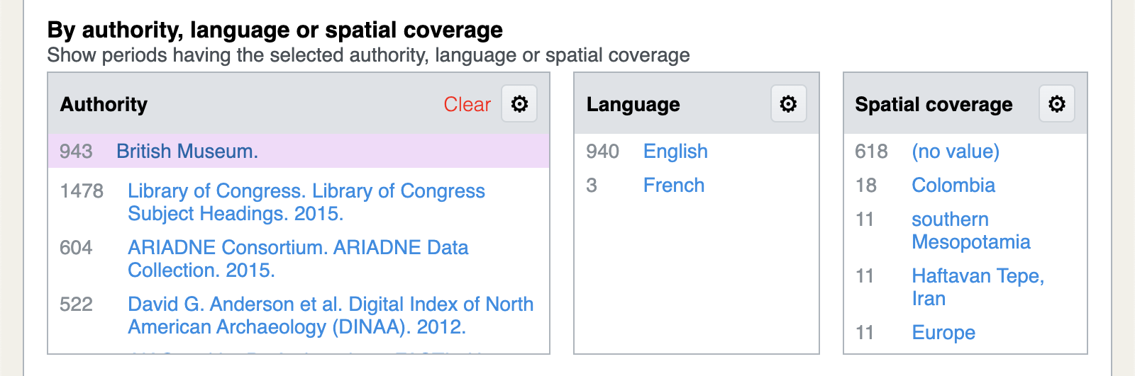 Some periods do not have a spatial coverage description