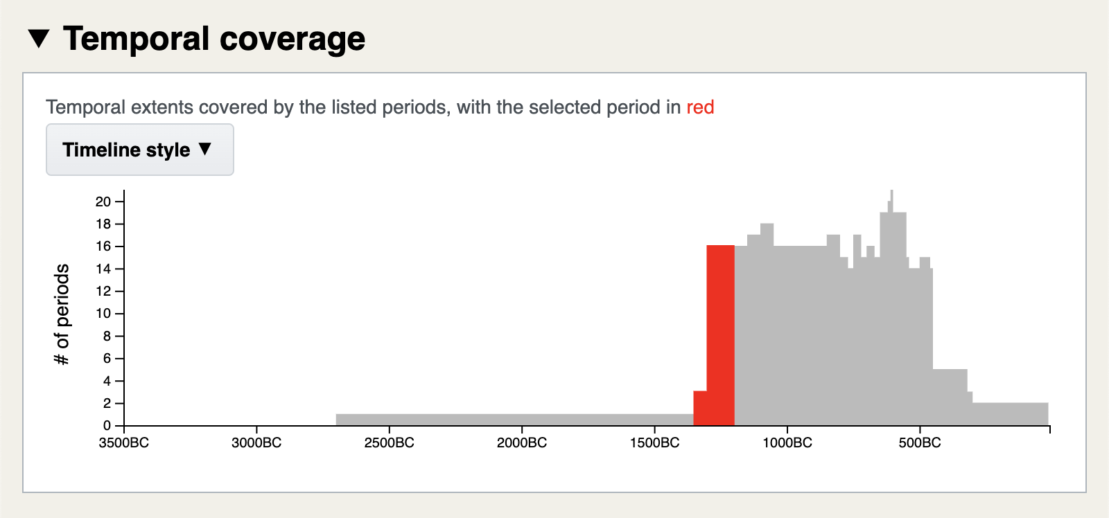 Focusing on the temporal extent of a period